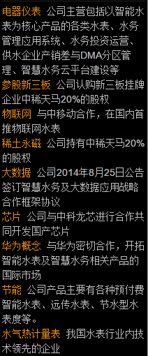 智能水务系统开发 概念全景与主营业务深度解析