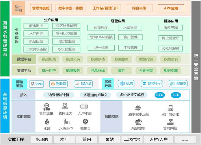 智慧水务供水管网解决方案与智能水务系统开发 构建高效、安全、可持续的城市水脉