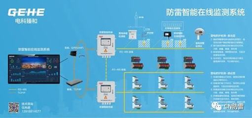 智能防治双驱动 上海机场燃油储备库雷电预警系统与智能水务平台的融合创新