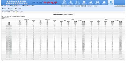 山西河曲县智慧水务调度信息系统 智能水务系统开发的实践典范