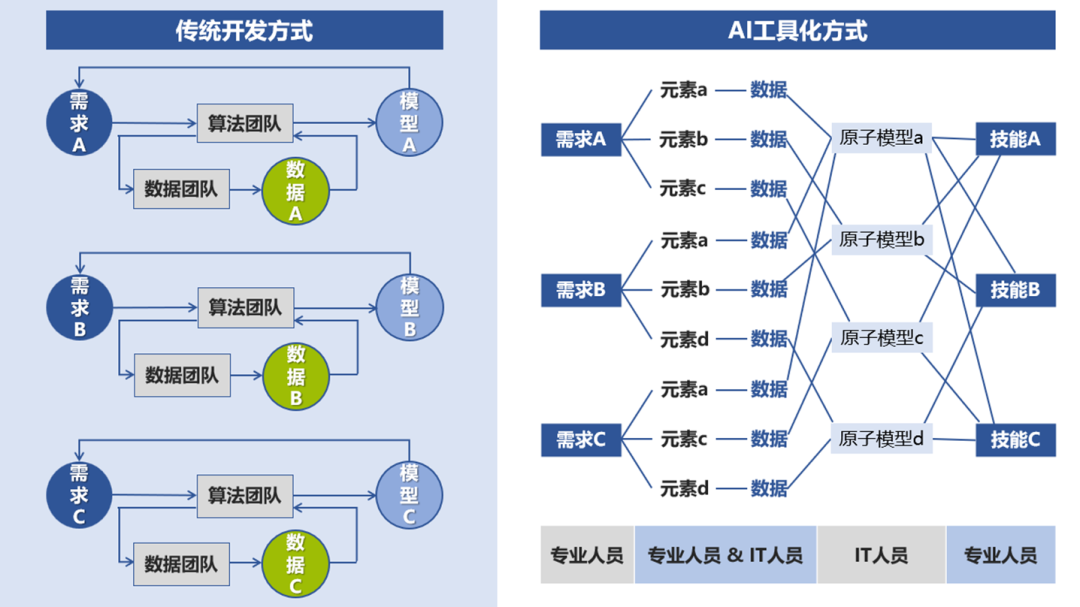 廖小华 水务行业如何被AI重新定义？——智能水务系统开发的变革之路