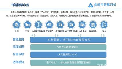启迪河长助力曲靖水务腾飞 智能水务系统开发的新篇章