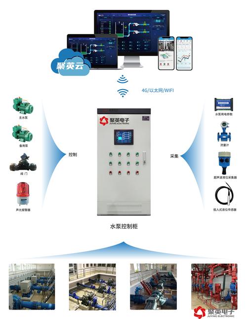 水泵物联网监控系统 智能数据采集赋能水务高效管理
